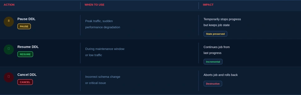 when-to-use-pause-resume-ddl