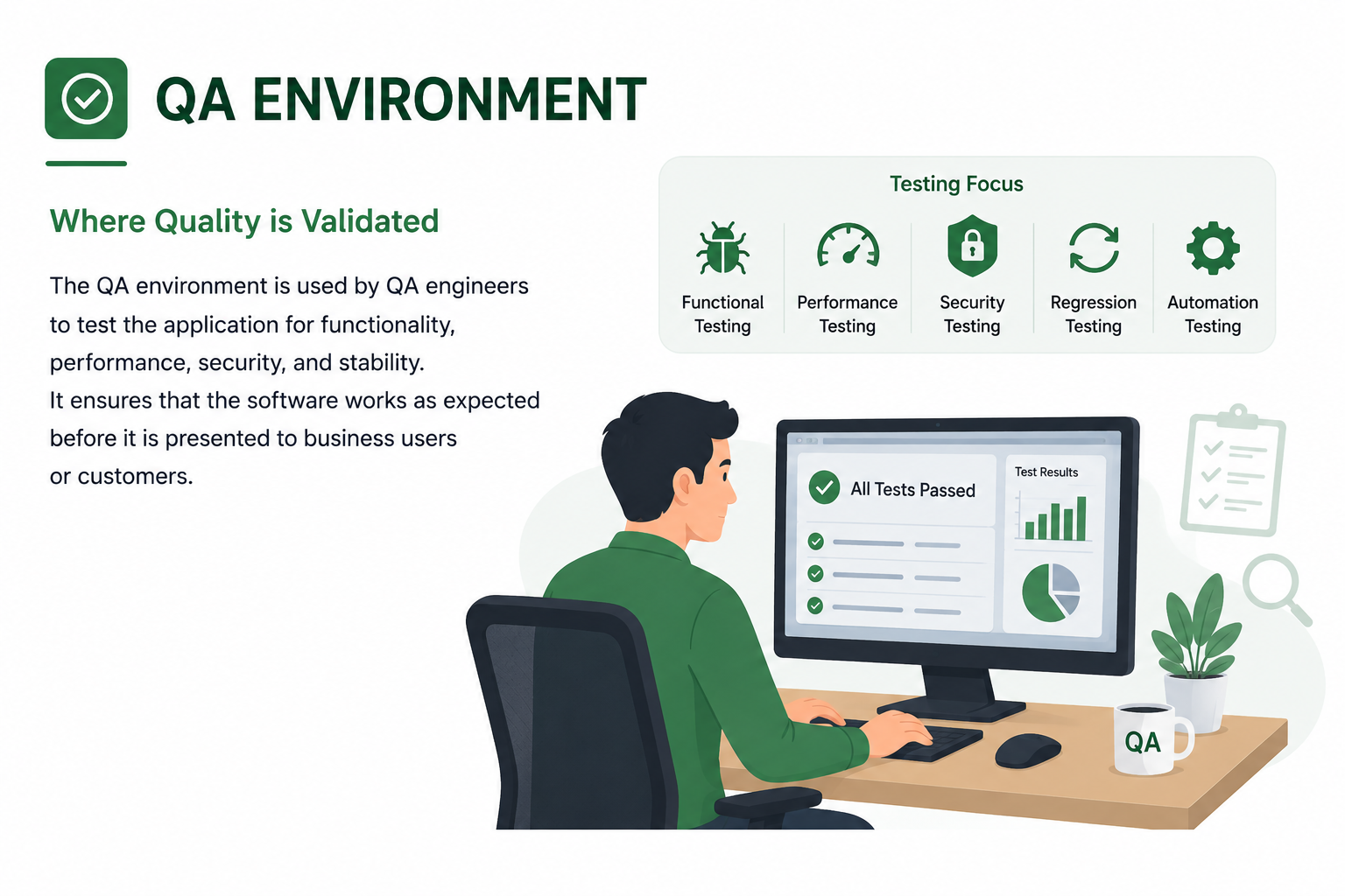 qa environment process