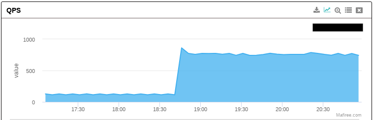 MySQL QPS