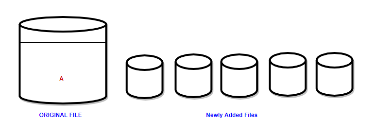 SQL - Data File Splitting