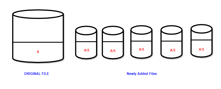SQL - Data File Splitting - size