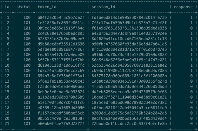 Table Data