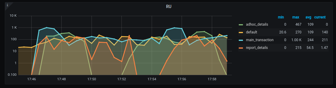 Graph