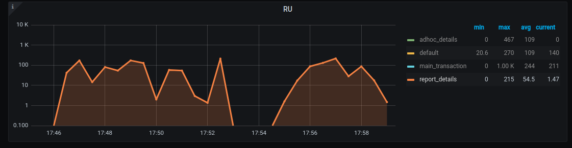 Graph