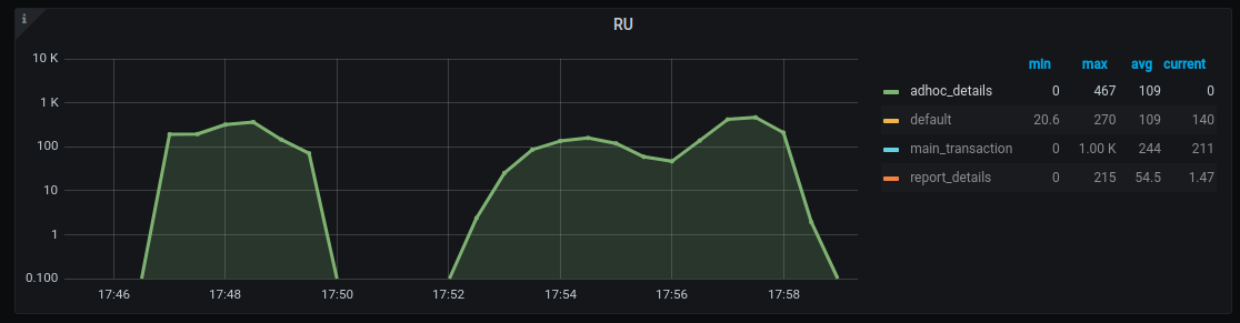 Graph