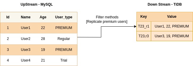 Replicating MySQL to TiDB
