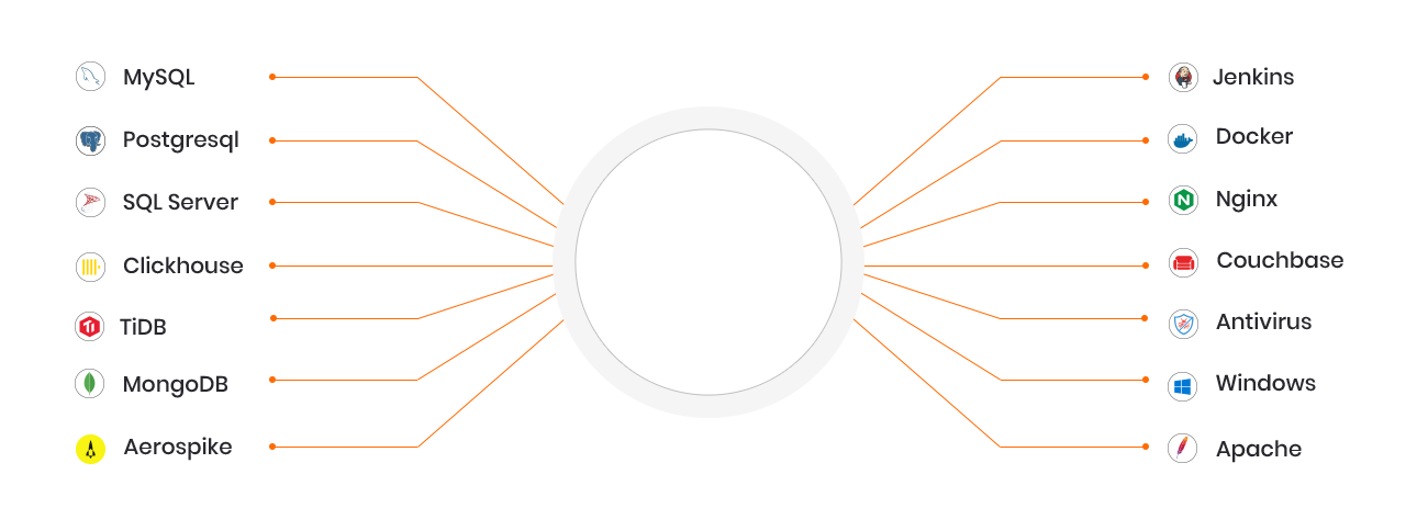 serviceMap